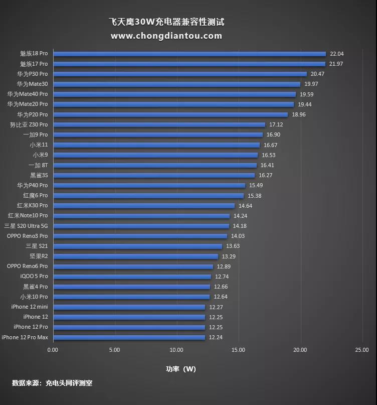 電源適配器